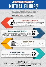 Mutual Funds for Beginners – A Simple Guide